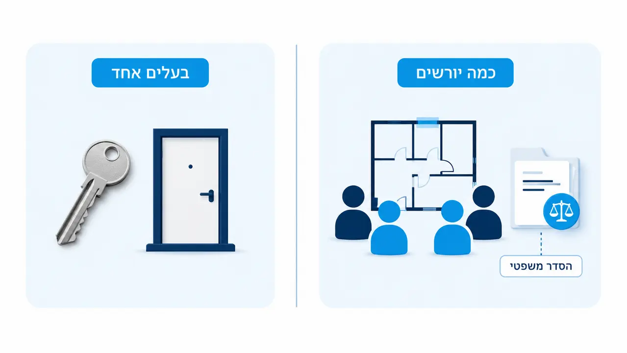 ‏מדריך מקיף לקניית דירות ירושה למכירה