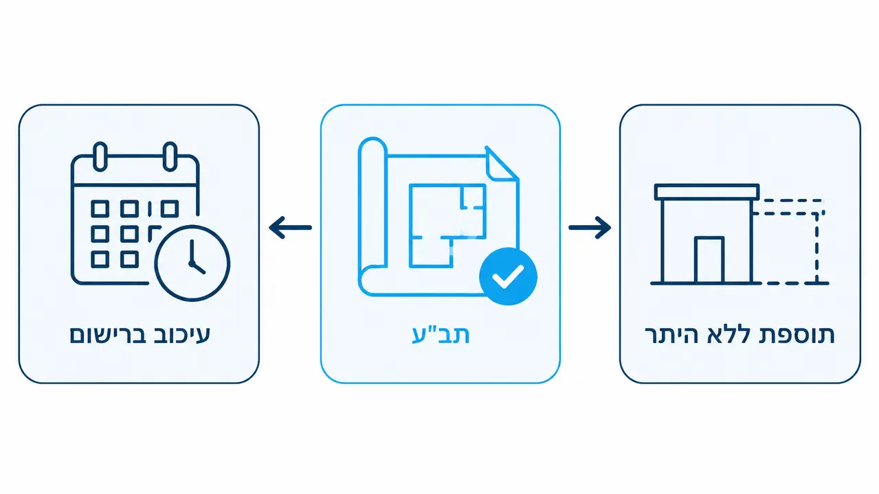 מה זה בדיקת תב"ע ולמה זה קריטי בקיסריה?