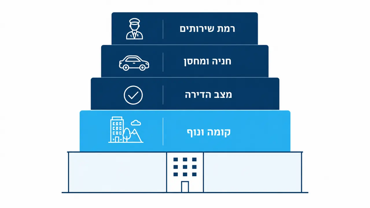 מה באמת מזיז את המחיר, ומה רק נשמע חשוב